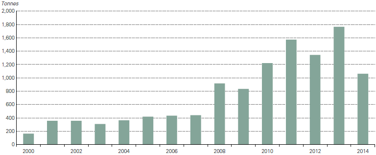 20150311-gold-investment.png