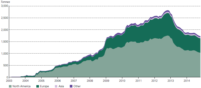 20150311-gold-etf.png