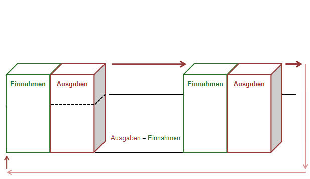 saldenmechanik_(volkswirtschaftliches_sparen).png