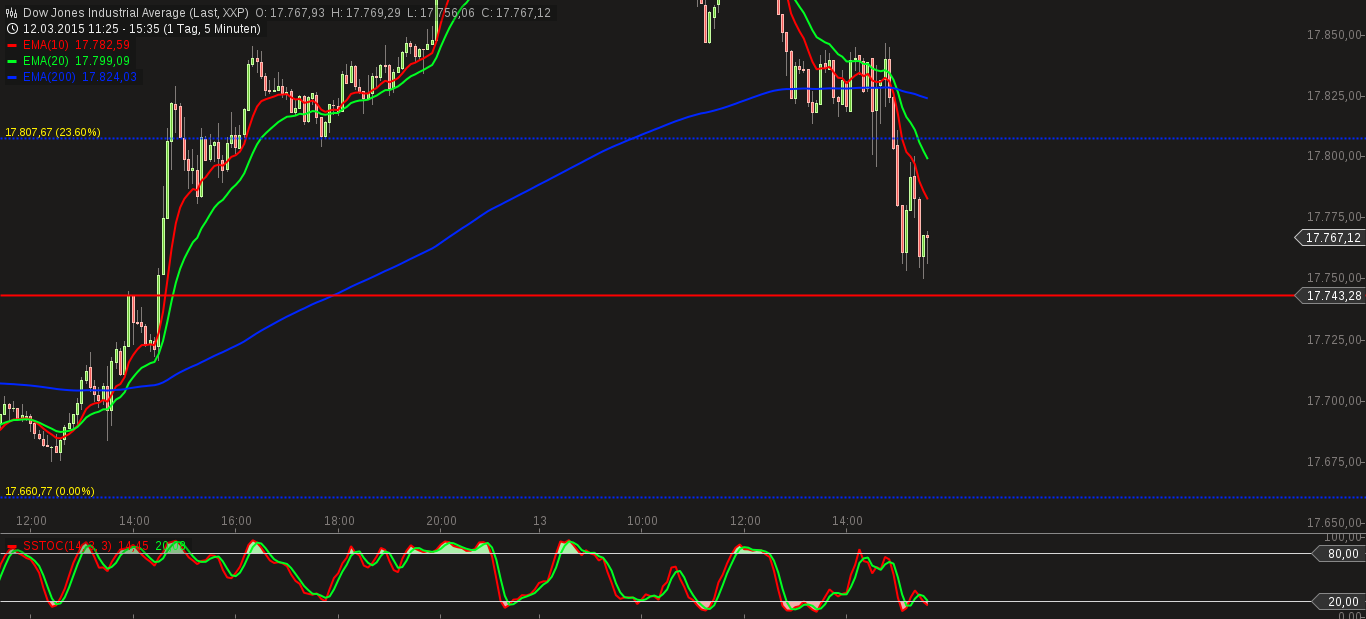 dow_jones_industrial_average.png