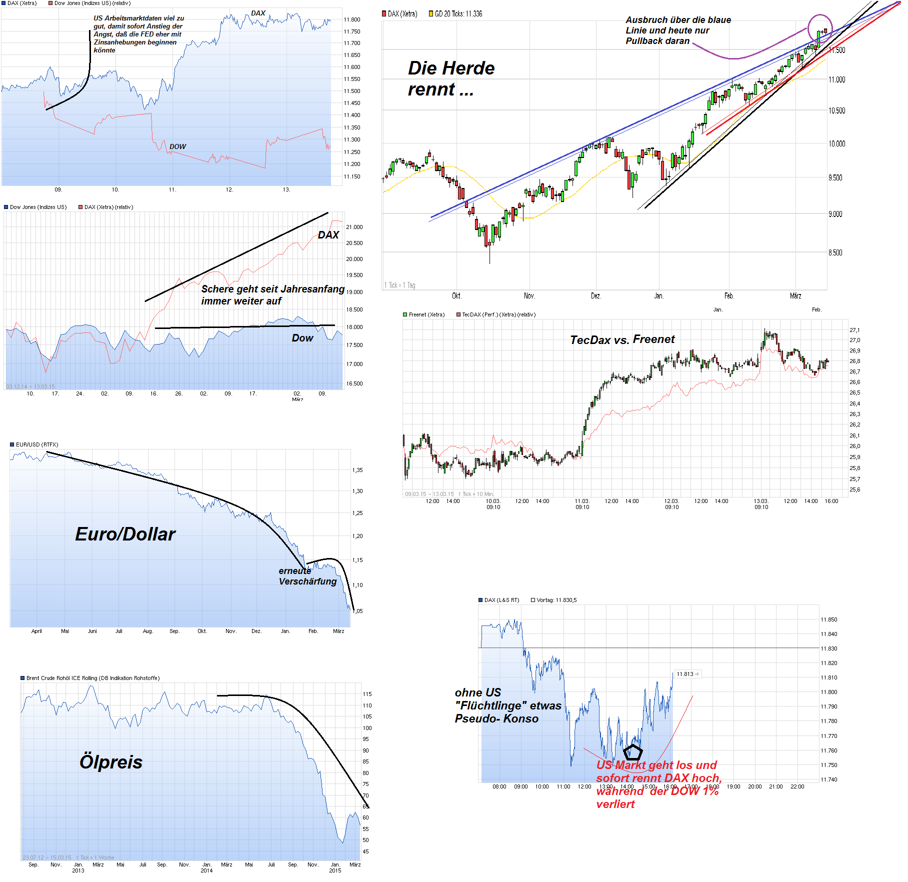 chart_week__dax__.png