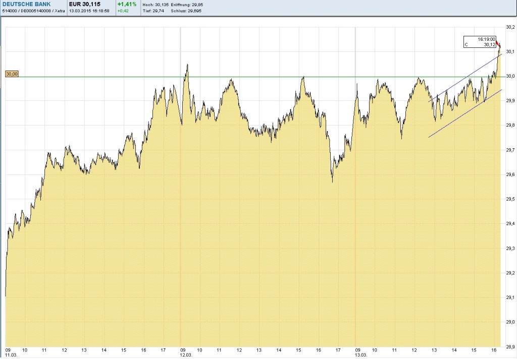 db_chart.jpg
