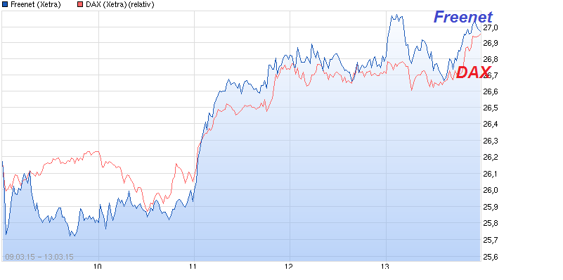 chart_free_freenet---.png