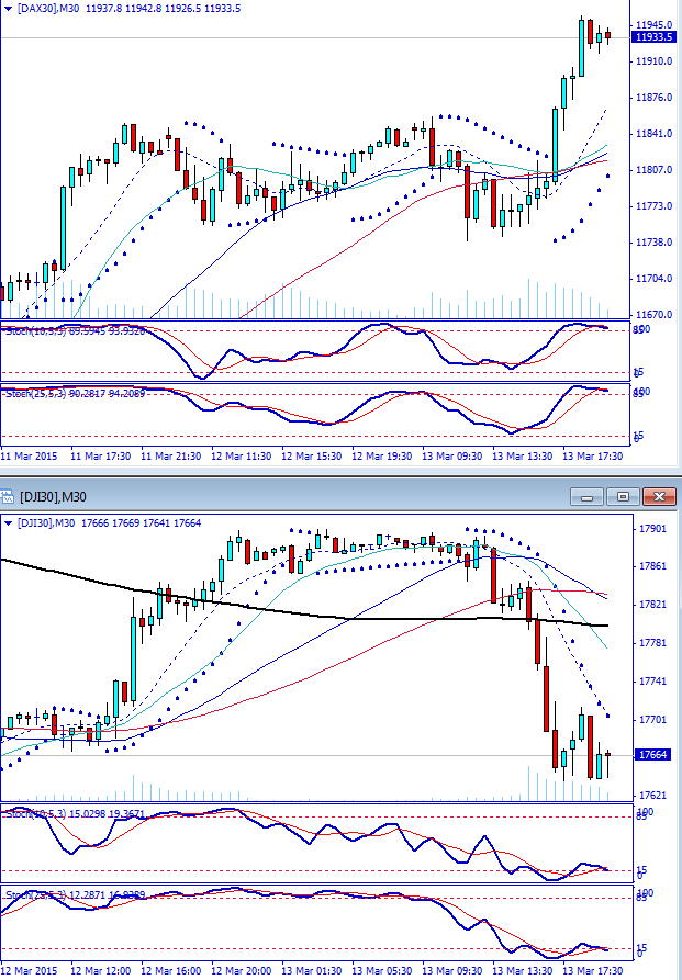 dax_vs_dow_tf_30_min.jpg