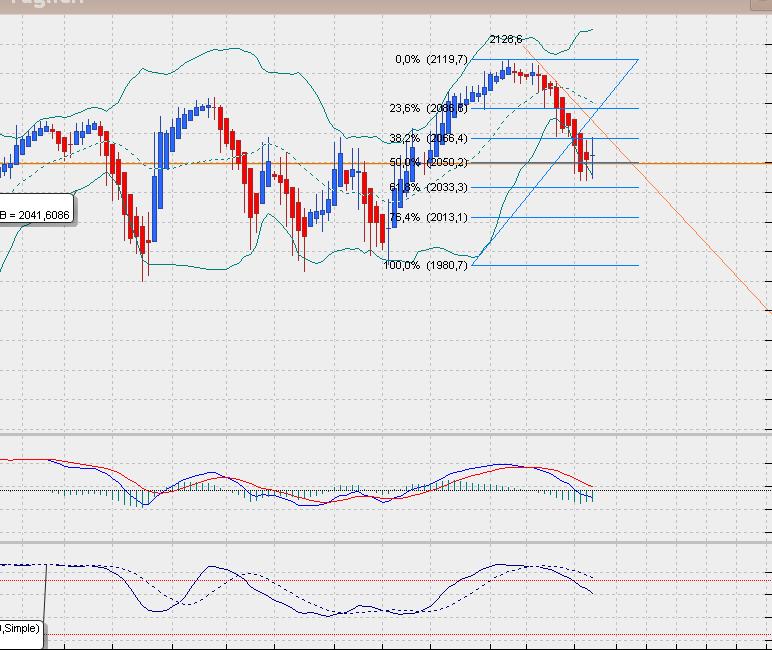 sp500dailyheikin.jpg