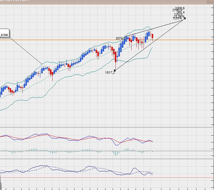 sp500weeklyheikin.jpg