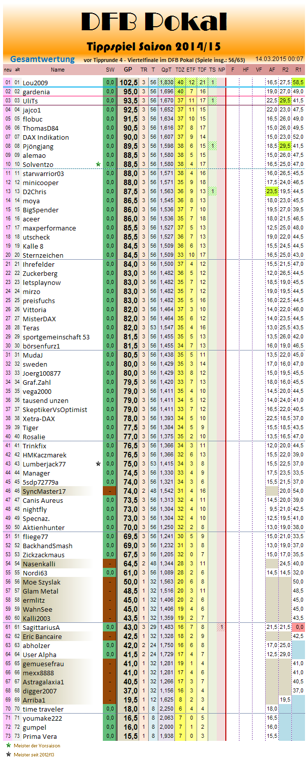 gesamtwertung_2014-15_r4.png