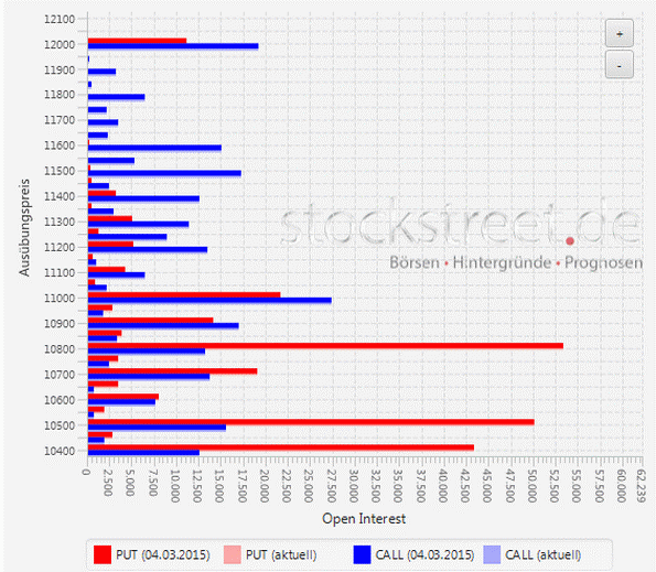 openinterestmarch2015.gif