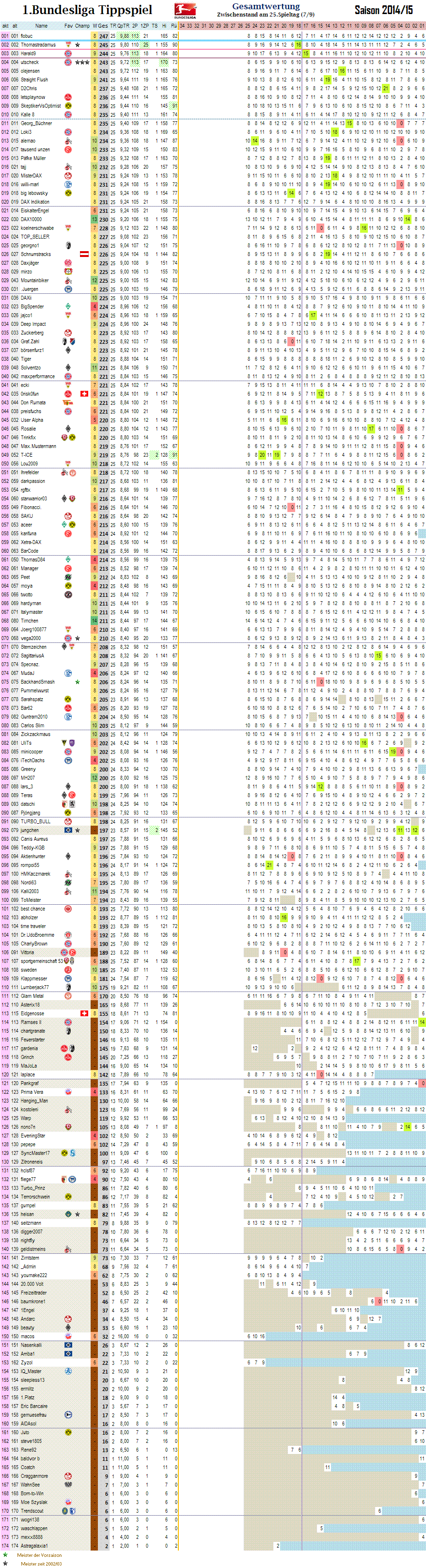 1bl_gesamtwertung_25.png