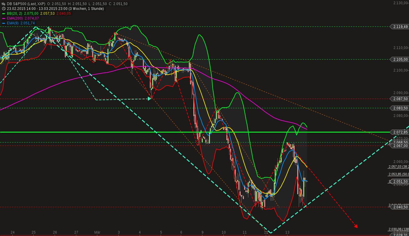 chart-15032015-1128-db_sp.png