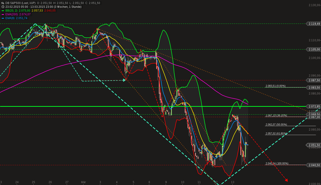 chart-15032015-1130-db_sp.png