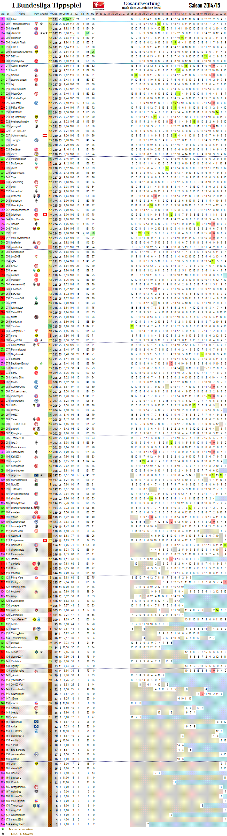 1bl_gesamtwertung_25.png