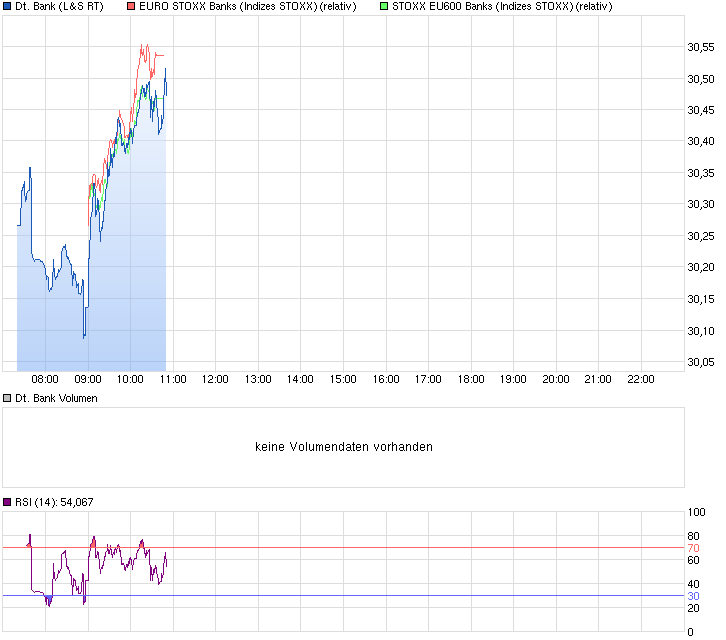 chart_intraday_deutschebank_(1).png