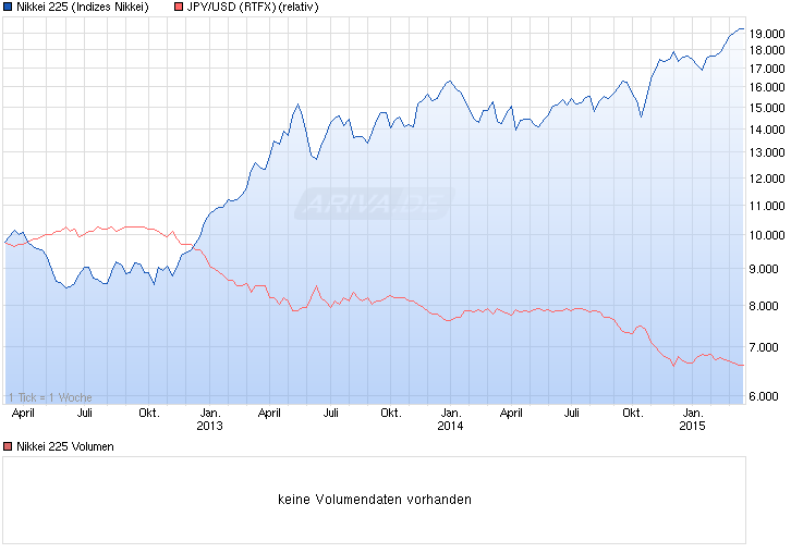 chart_3years_nikkei225.png