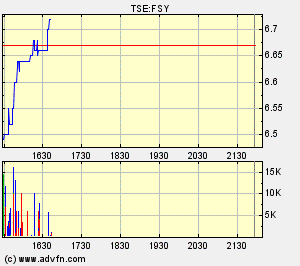 Forsys_metals_(Toronto).gif