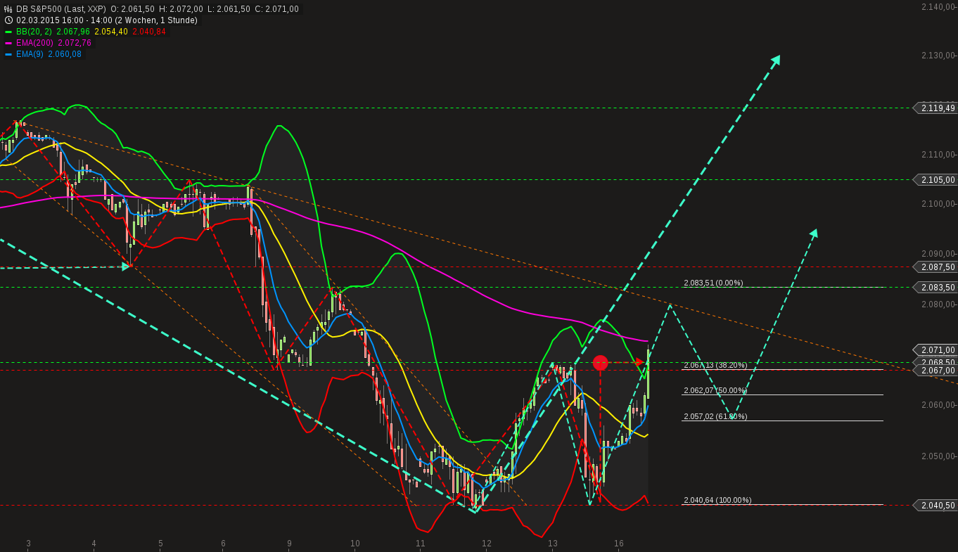 chart-16032015-1458-db_sp.png