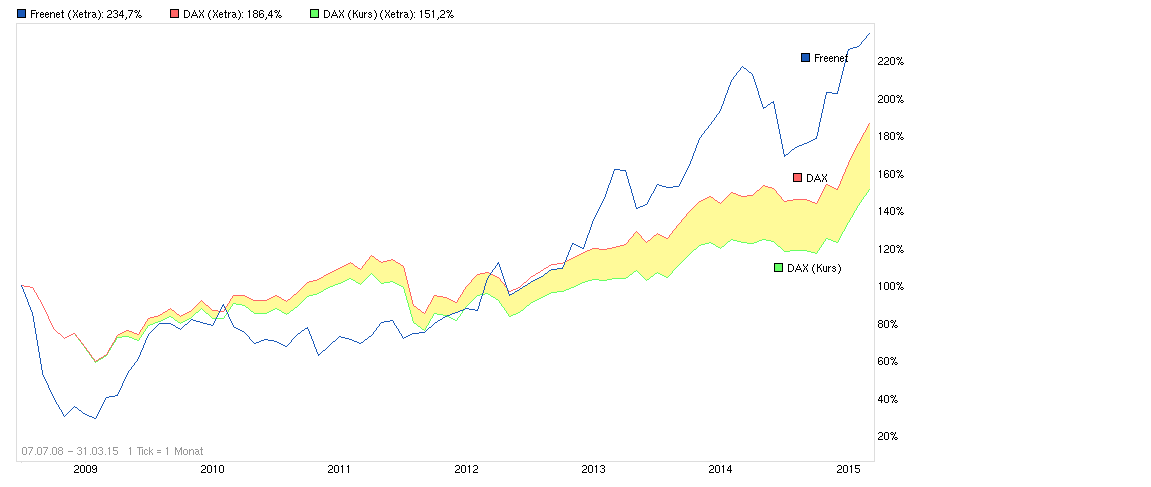 chart_free_freenet---.png