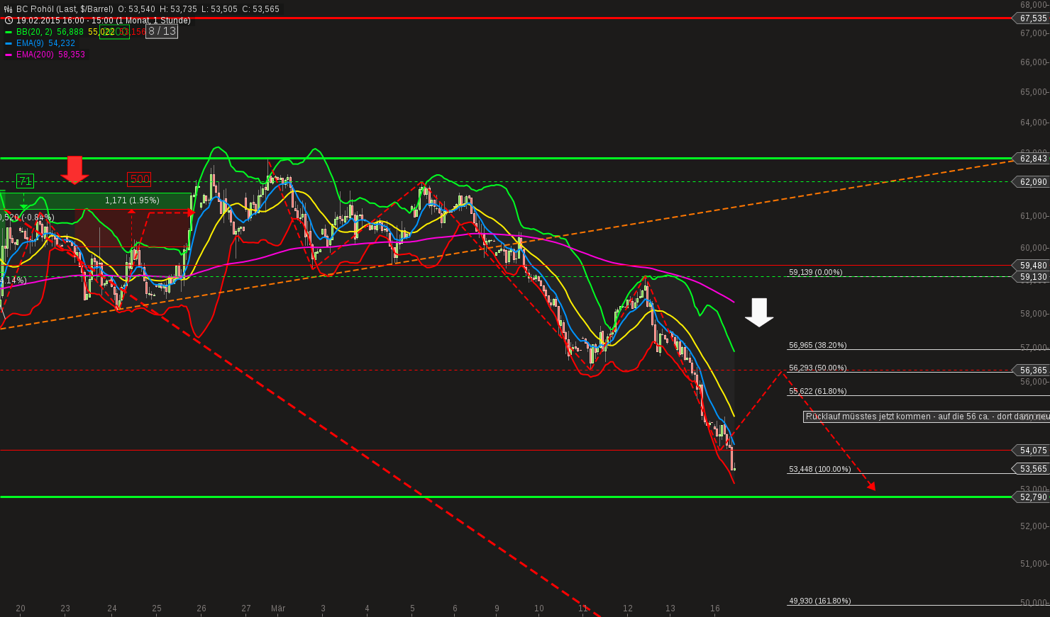 chart-16032015-1511-bc_rohl.png