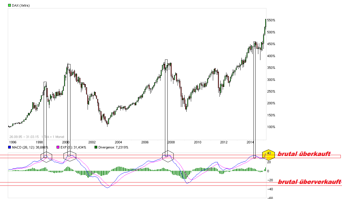 chart_free_dax__.png