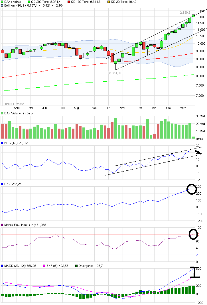 chart_year_dax.png