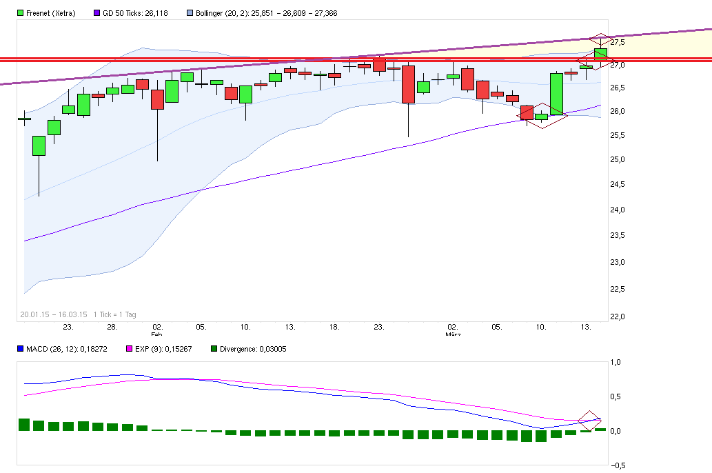 chart_free_freenet.png