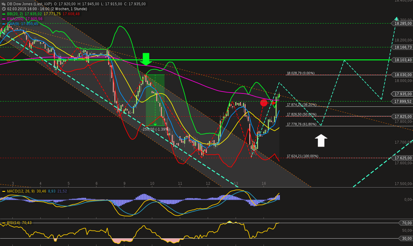 chart-16032015-1618-db_dow_jones.png