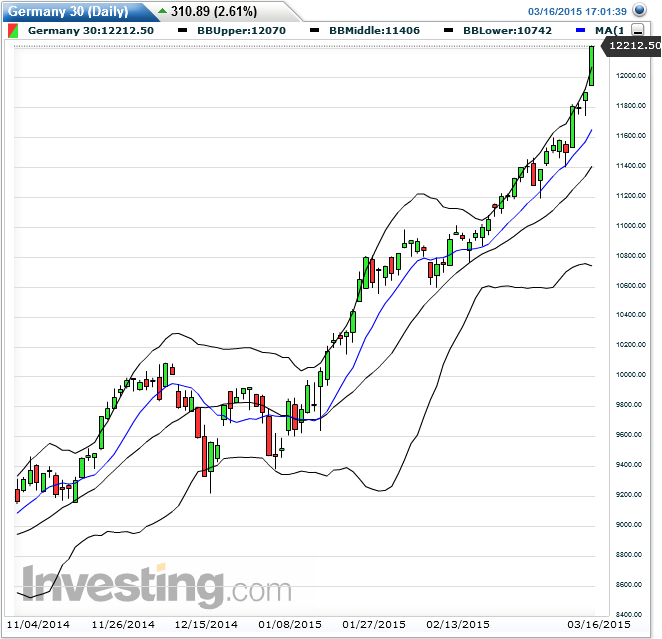 dax_daily_2015-03-16a.png