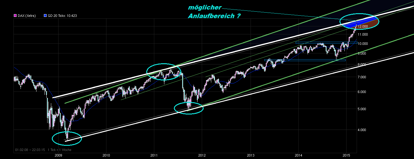 chart_free__dax_.png