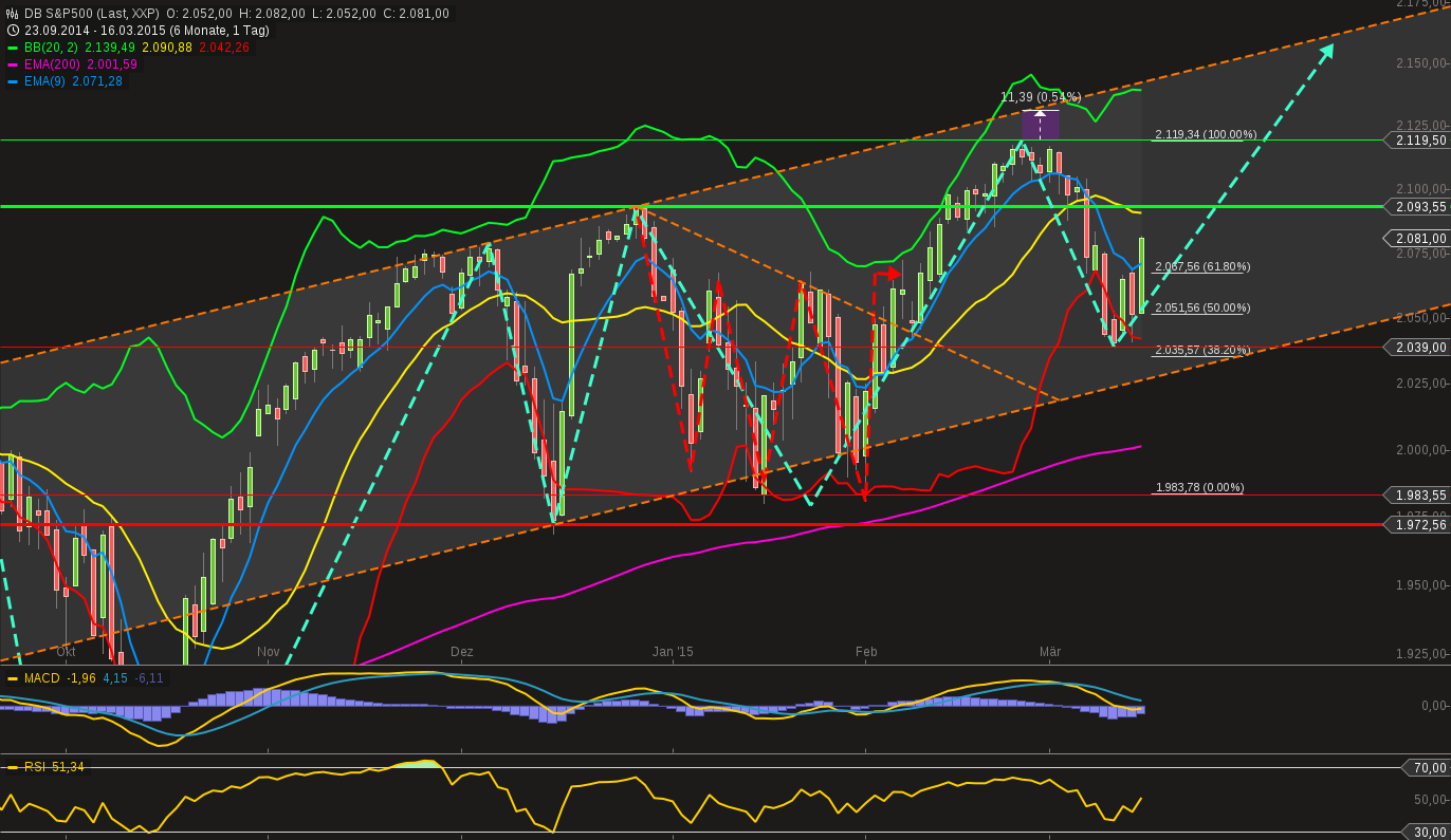 chart-16032015-2103-db_sp.png