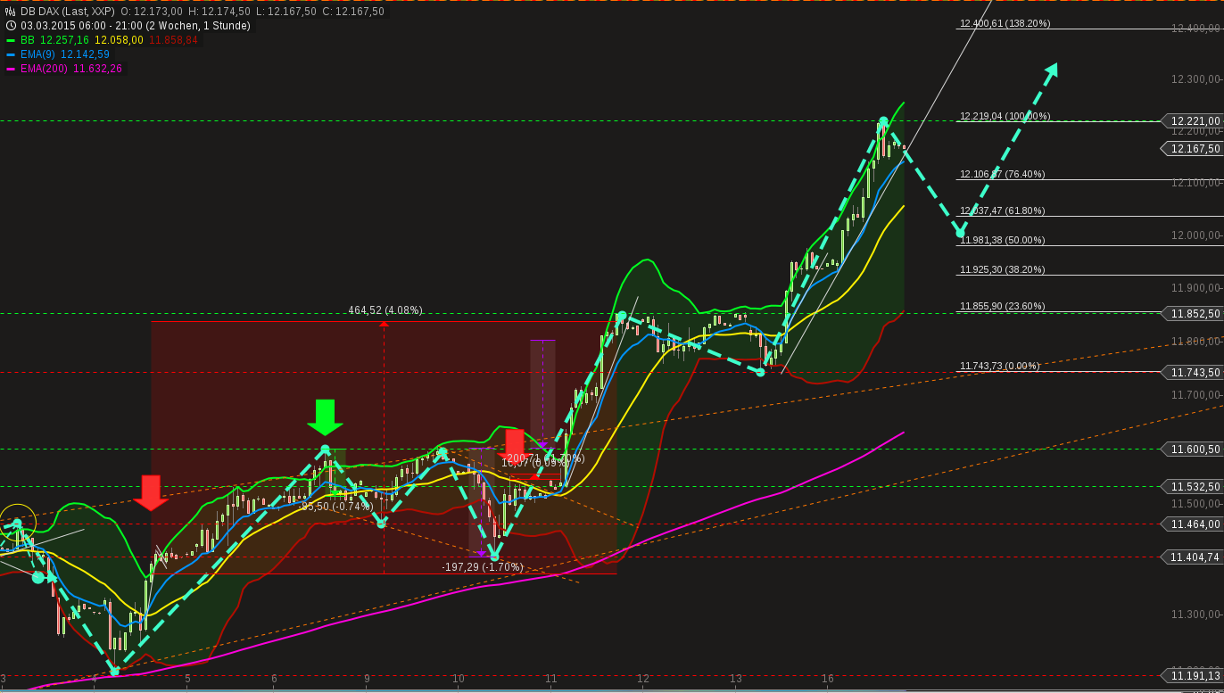 chart-16032015-2110-db_dax.png