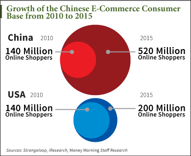 usachinschartsgraph.png