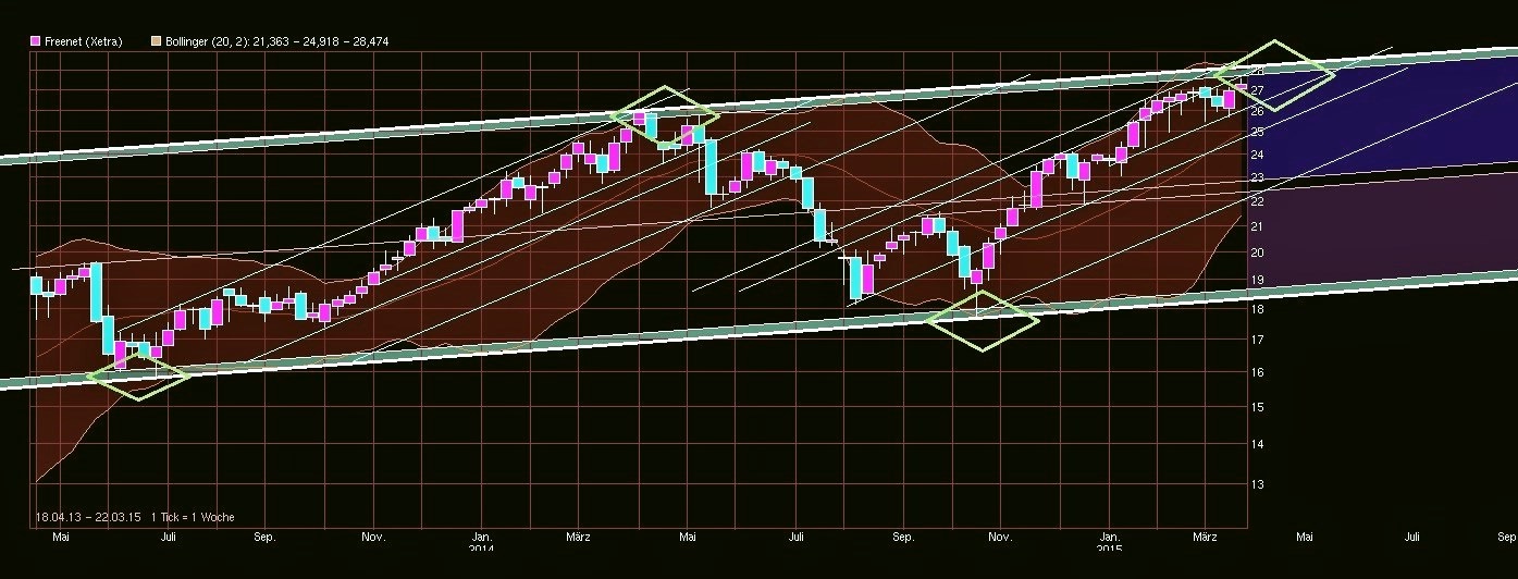 chart_free_freenet-ff-----.jpg