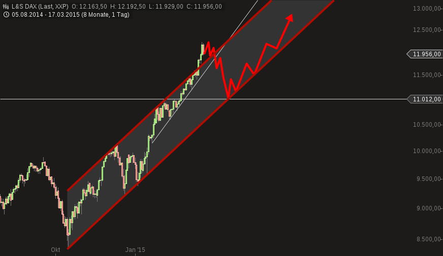 chart-17032015-1449-ls_dax.png