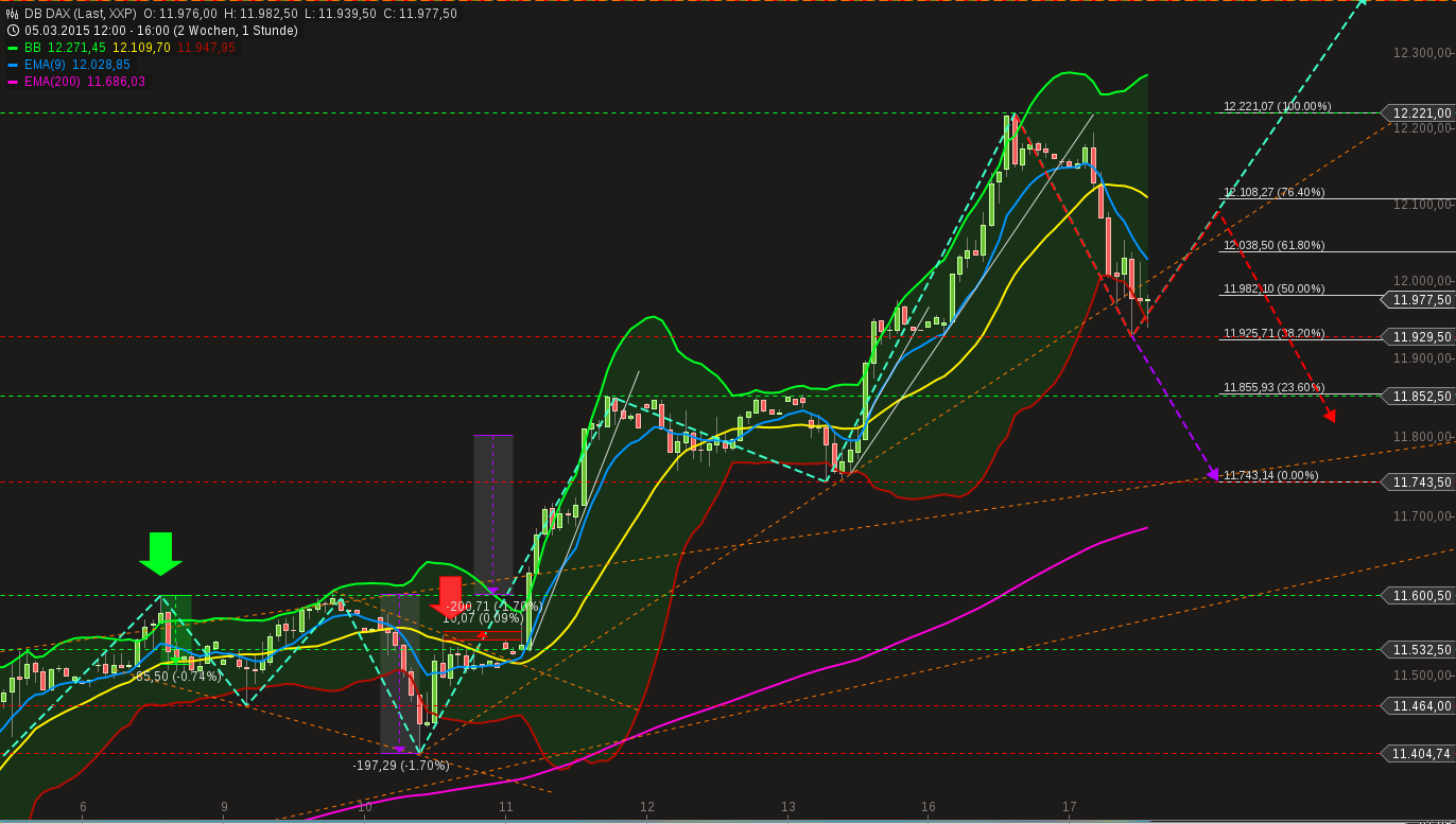 chart-17032015-1640-db_dax.png