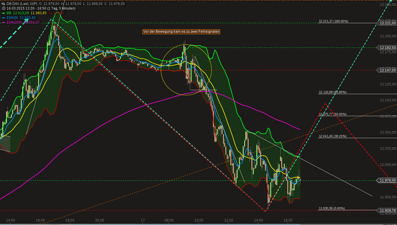 chart-17032015-1652-db_dax.png