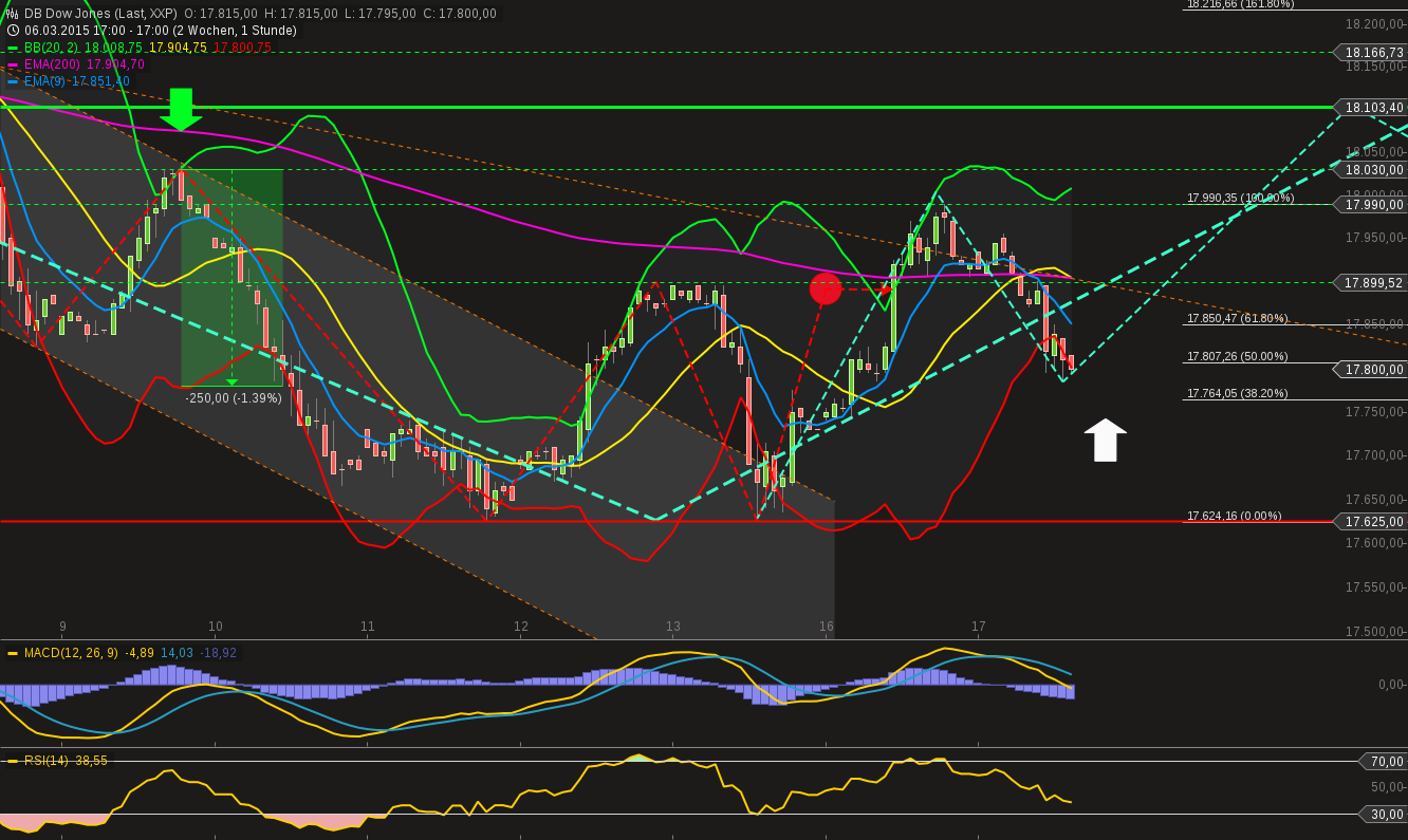 chart-17032015-1708-db_dow_jones.png