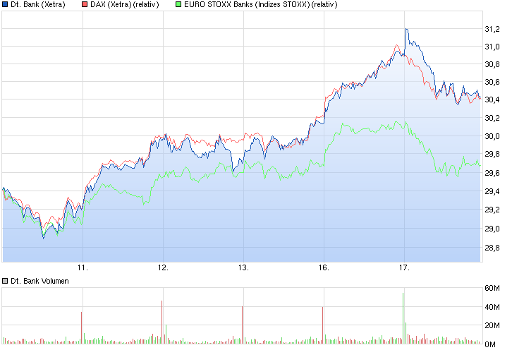 chart_week_deutschebank.png