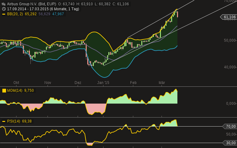 chart-17032015-1753-airbus_group_nv.png