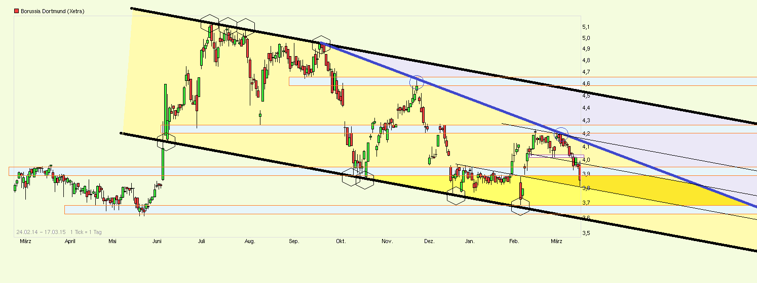 chart_free_borussiadortmund__.png