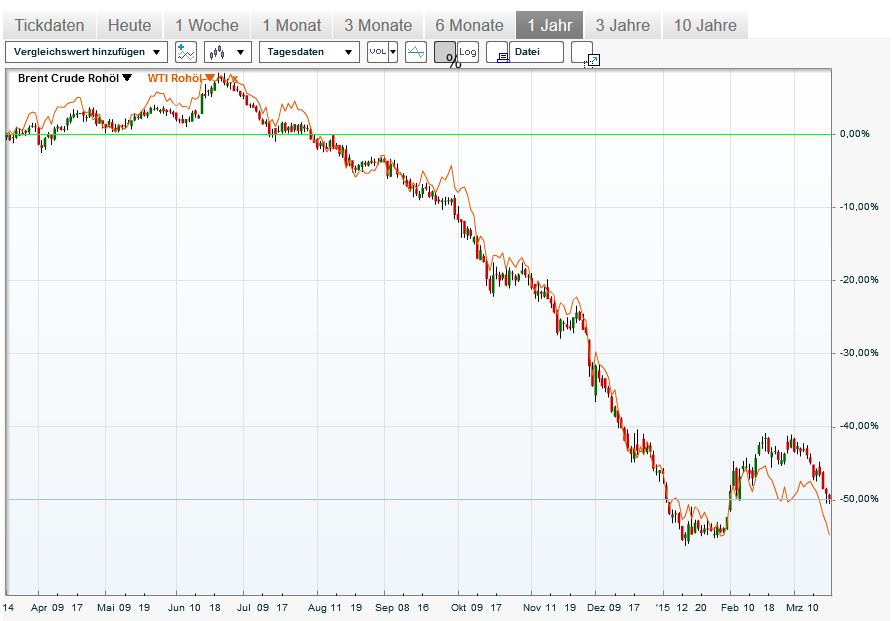 brent_wti_vergl.jpg