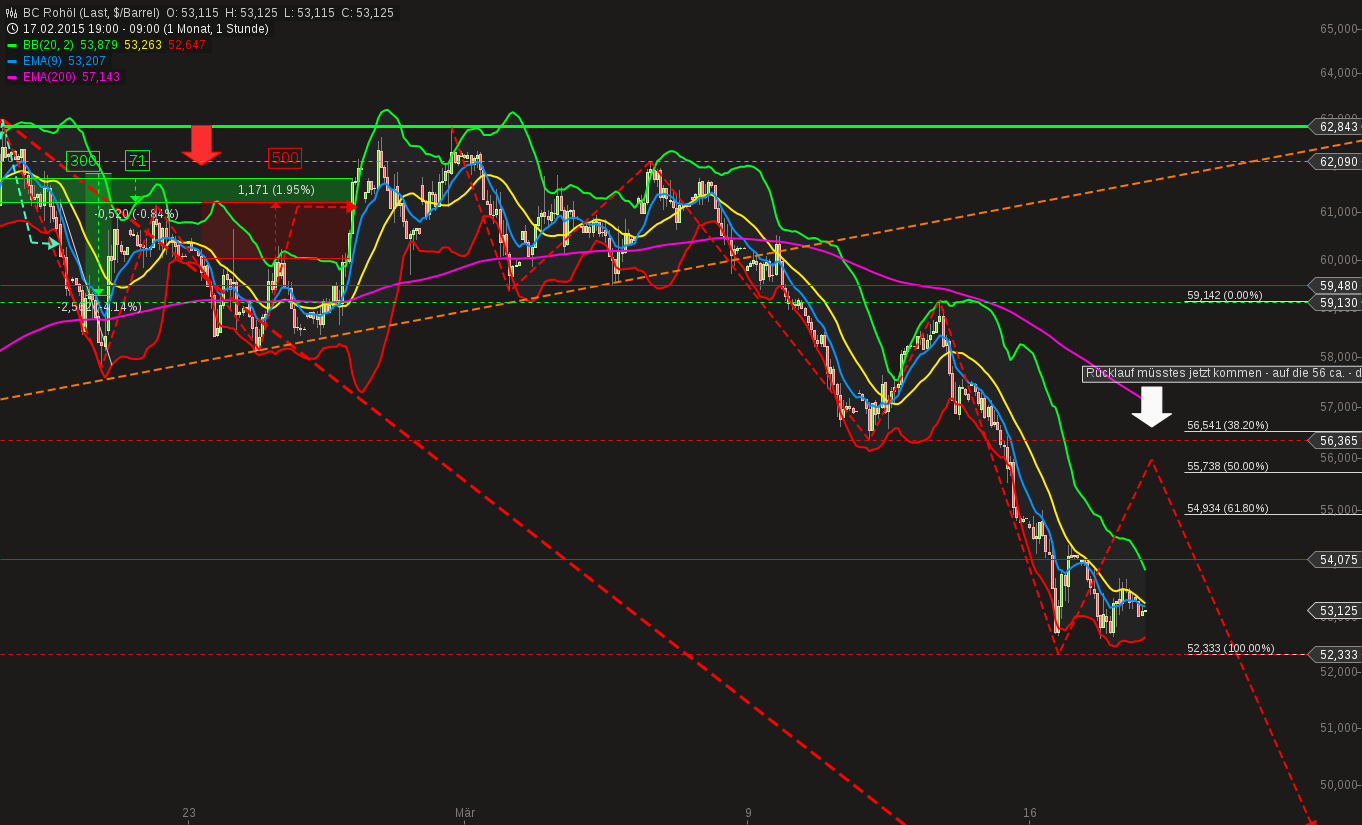 chart-18032015-0900-bc_rohl.png