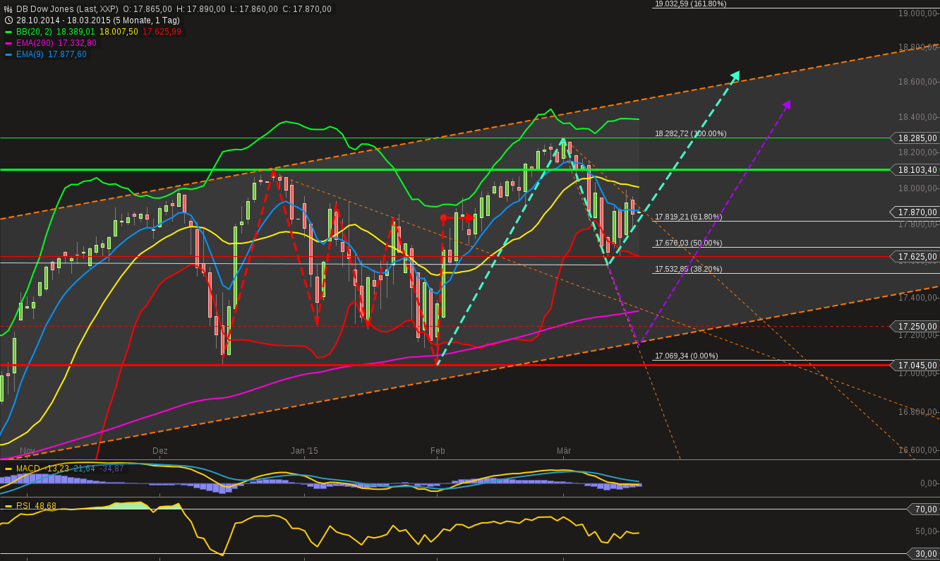 chart-18032015-0919-db_dow_jones.png