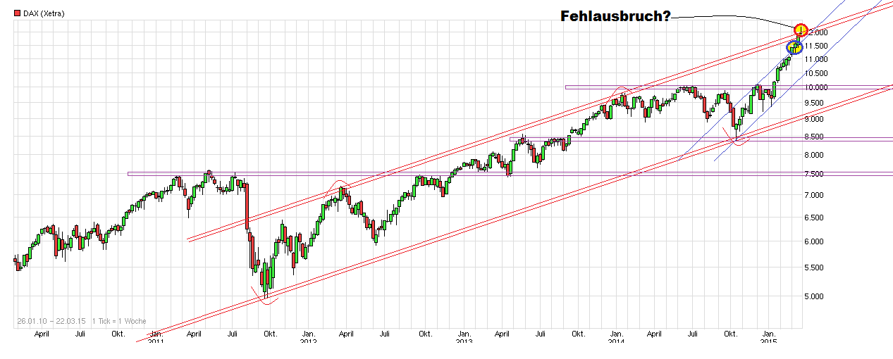 chart_free_dax.png