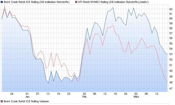 brent_vs_wti.jpg