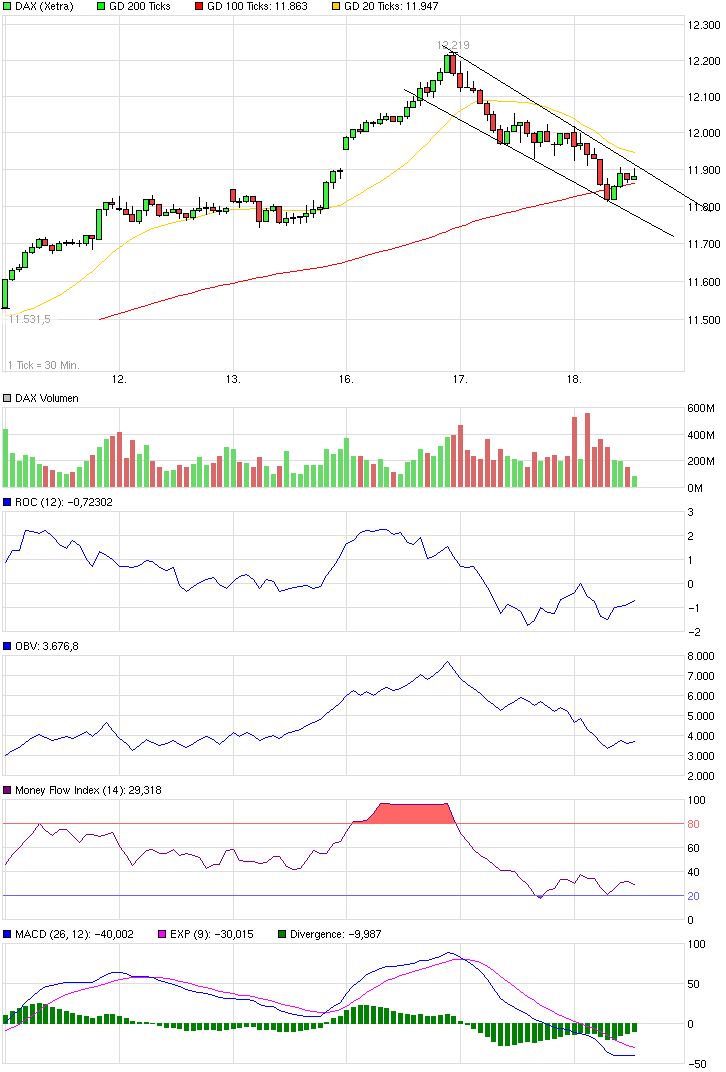 chart_week_dax.png