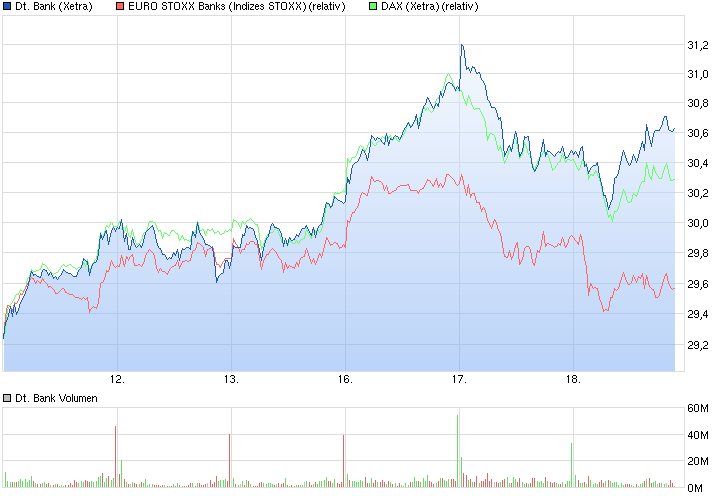chart_week_deutschebank.png
