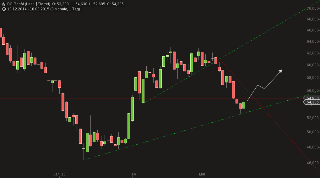 chart-18032015-1748-bc_rohl.png