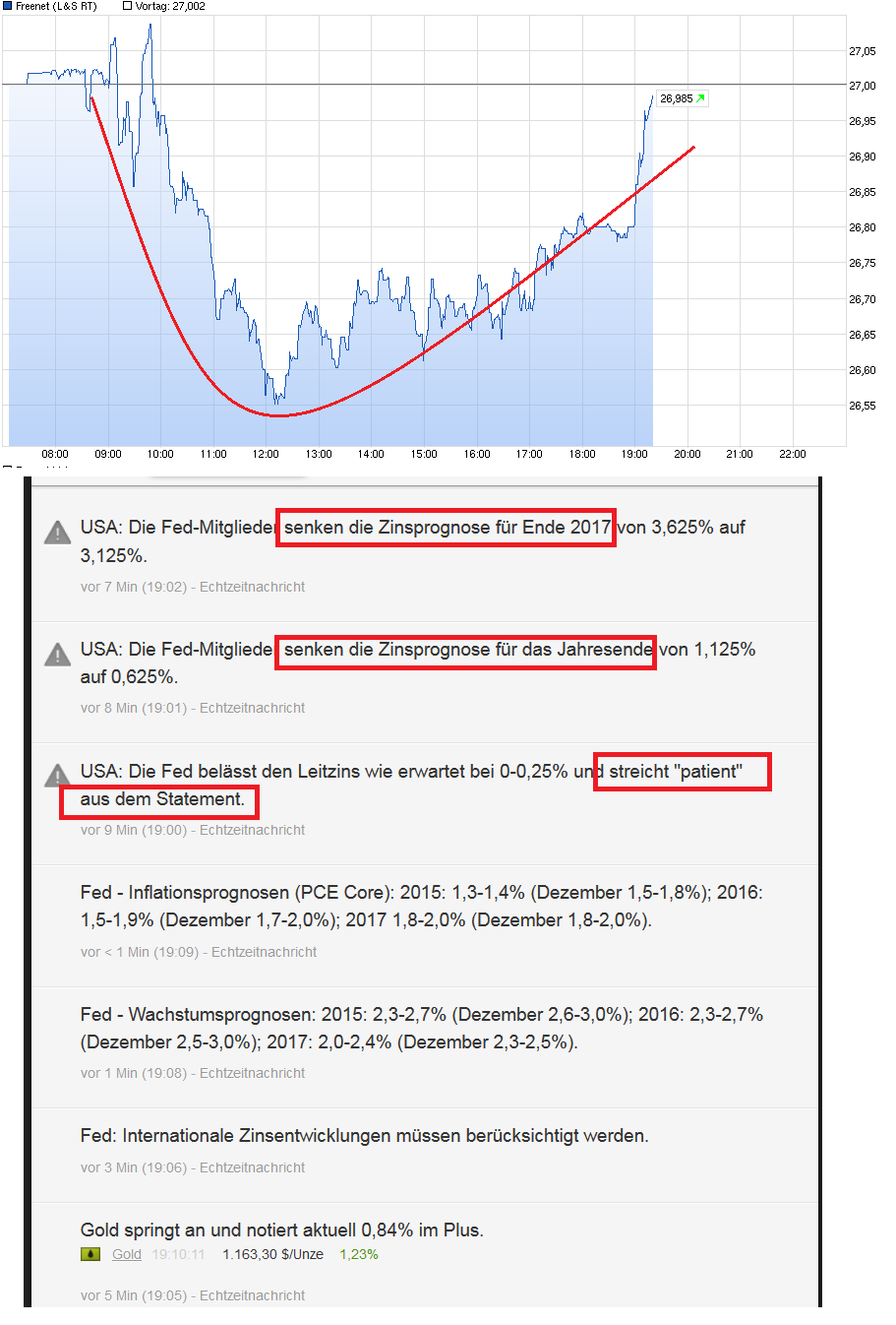 chart_intraday_freenet.png