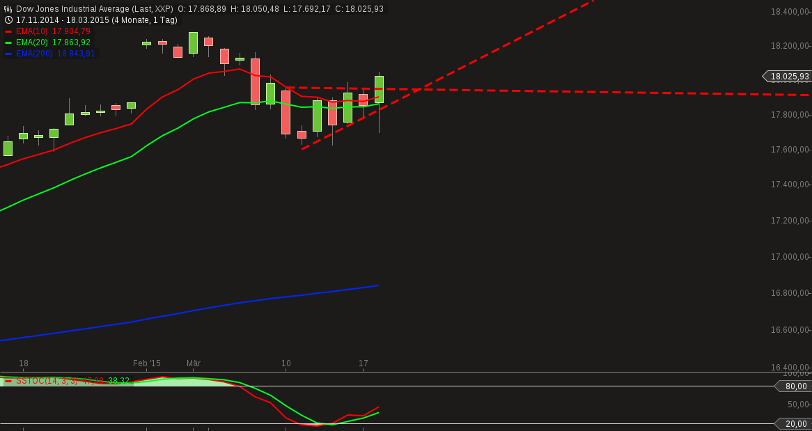 dow_jones_industrial_average.png