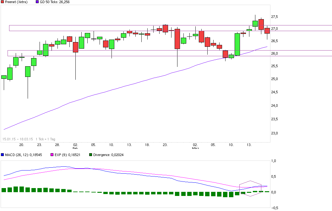 chart_free_freenet.png